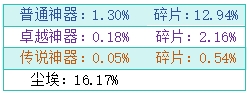 1912yx《大天神》概率公示