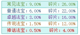 1912yx《大天神》概率公示