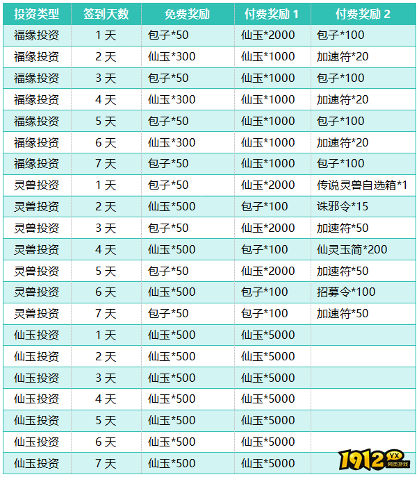 1912yx《大天神》开服活动