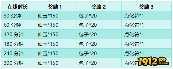 1912yx《大天神》开服活动