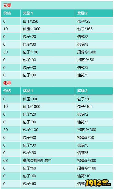 1912yx《大天神》开服活动