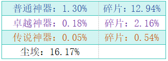 1912yx《大天神》开服活动